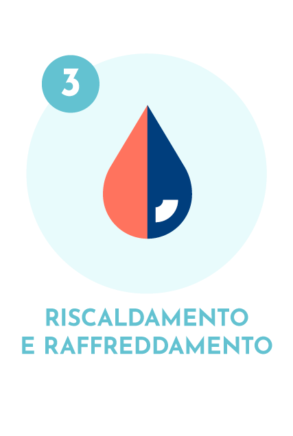 Riscaldamento e raffrescamento